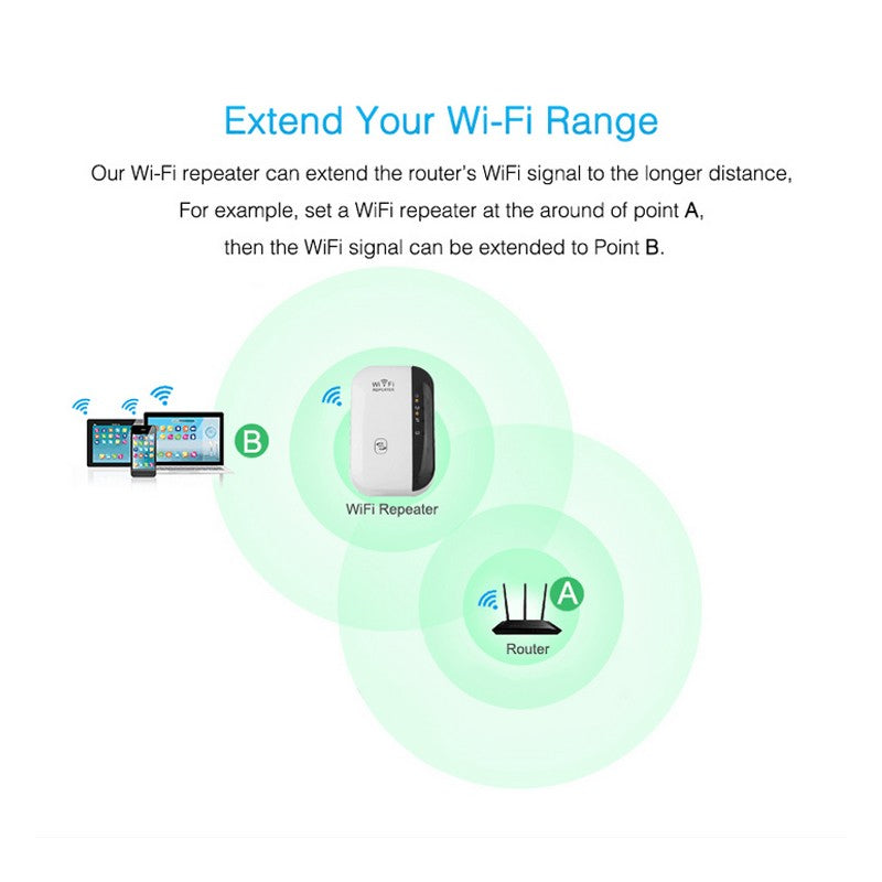 Finiks Gravity | WiFi Range Extender & Signal Repeater 300Mbps | Product image 2